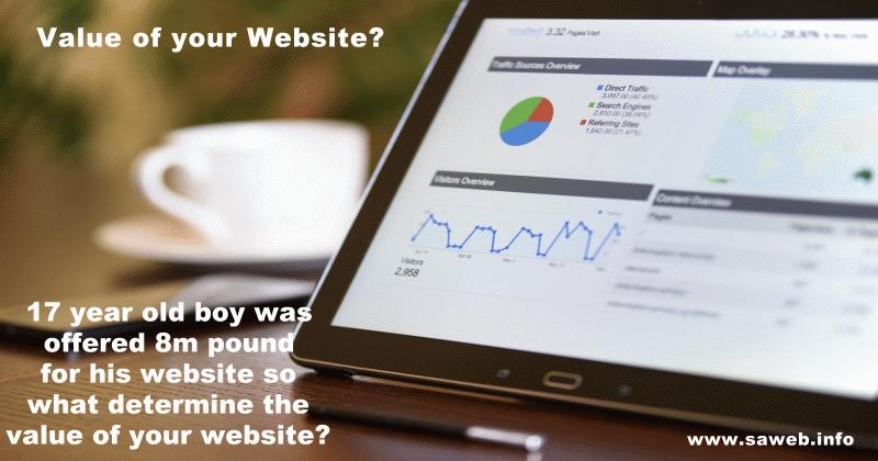 Value of your website