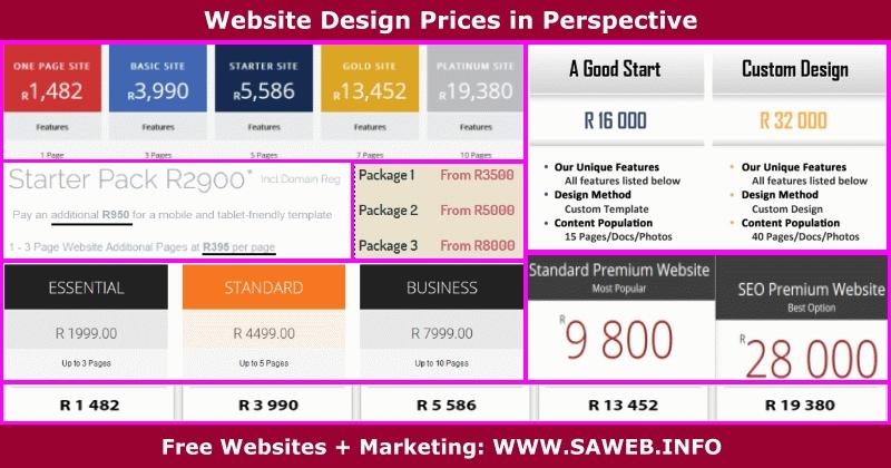 Web Design Costs in Perspective